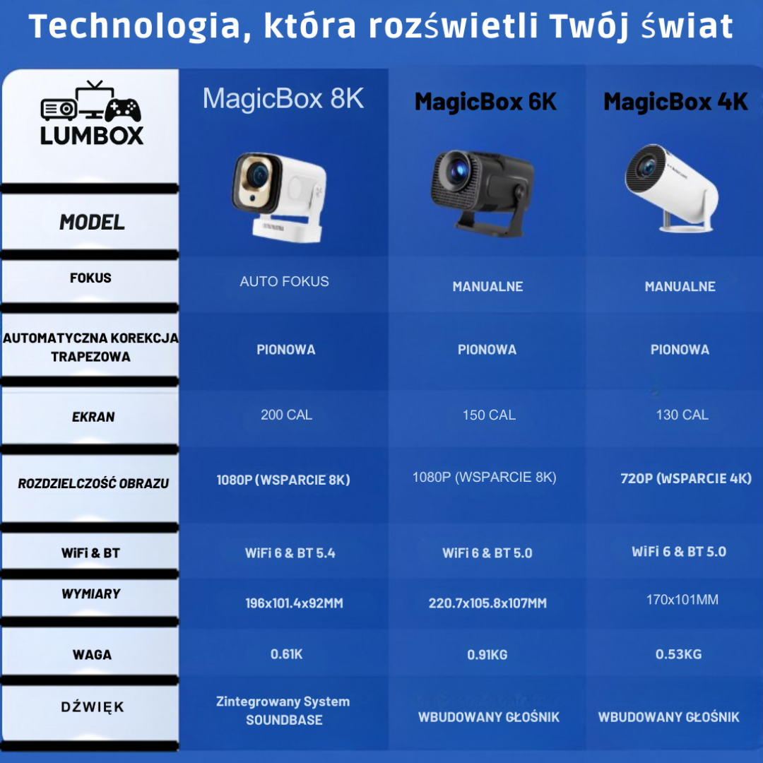 MagicBox8k™ – Ultra HD | Auto-Fokus | Wi-Fi & Bluetooth | 200cali